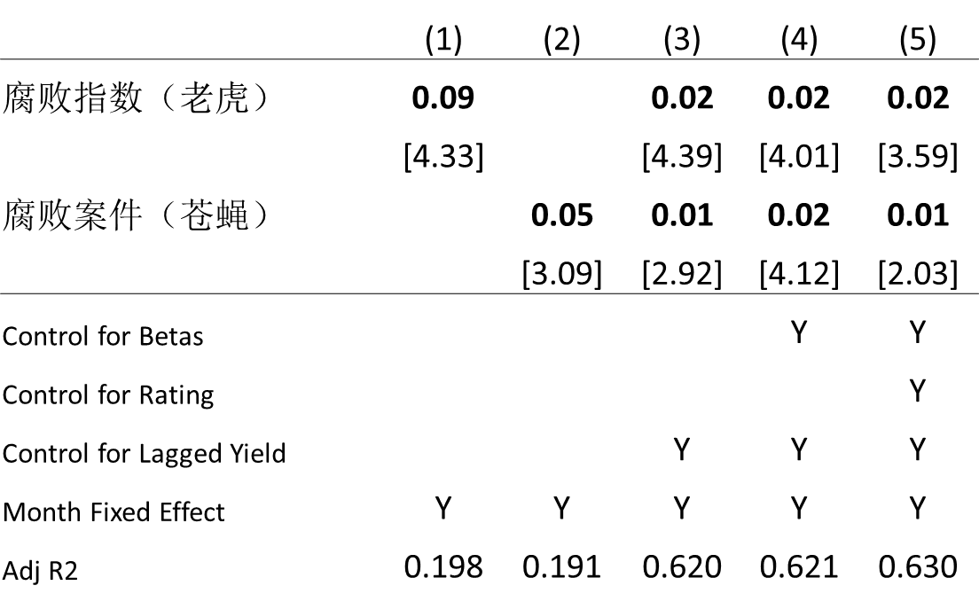 德州扑克大小