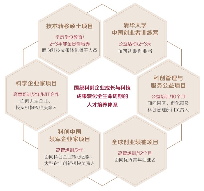 20220902-科创人才培养体系-金融德州扑克大小
-供图jpg 20220902-科创人才培养体系-金融德州扑克大小
-供图jpg