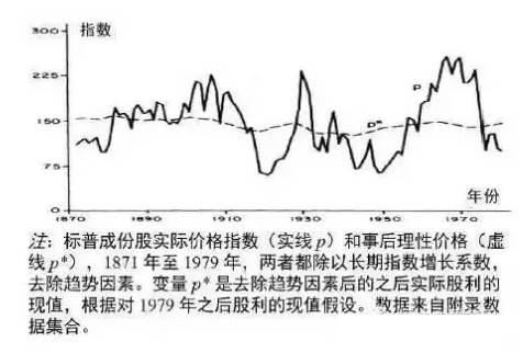 德州扑克大小